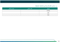 ‏‏‏‏خطة تحسين مجال التدريس وفق الممارسات الإشرافية...