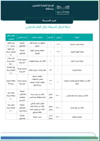 سجل الصيانة