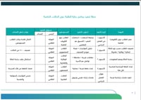 برنامج رعاية الطلبة ذوي الظروف الخاصة