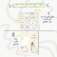 مطويه القياس :الأشكال الثنائية الأبعاد لرياضيات او...