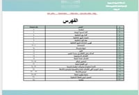 الخطة التشغيلية لمرحلة رياض الأطفال لعام 1447هـ ال...