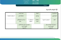 خطة تحسين للخطة التشغيلية الابتدائية والمتوسطة 144...