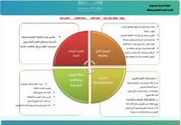الخطة التشغيلية لمرحلة رياض الأطفال لعام 1447هـ ال...