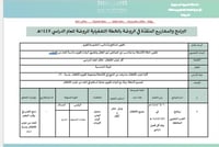 الخطة التشغيلية لمرحلة رياض الأطفال لعام 1447هـ ال...