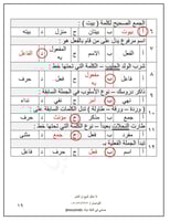 نماذج اختبارات لغتي الجميلة - للصف الرابع - الفصل...