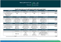 خطة وتقارير الأنشطة اللاصفية (ثانوية)