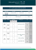 خطة وتقارير ( يوم التأسيس )