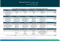 خطة وتقارير الأنشطة اللاصفية (طفولة مبكرة)