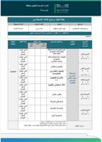 برنامج الذكاء الاصطناعي ( ثانوي )