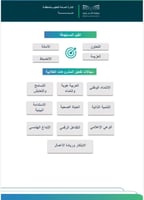 برامج قيمنا حياة