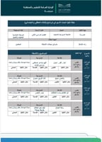 برنامج الذكاء العاطفي والاجتماعي(ابتدائي عليا)