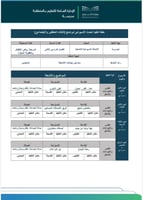 برنامج الذكاء العاطفي والاجتماعي (رياض وطفولة مبكر...