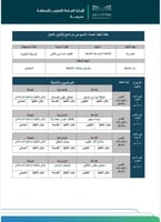 خطة وتقارير برنامج ( الذوق العام )