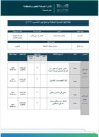 خطة وتقارير ( يوم التأسيس )