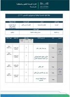 خطة وتقارير ( يوم التأسيس )