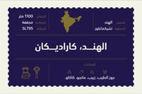الهند كاراديكان - ٢٥٠ غرام