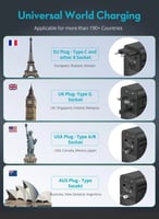 شاحن متعدد للسفر راف باور 5 في 1 ( سلك تايب سي مدم...