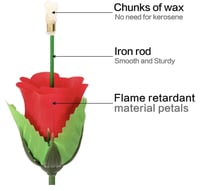 الوردة السحرية
