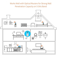 موسع نطاق الواي فاي من تندا AC1200 Repeater
