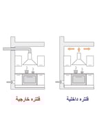 شفاط هرمي جليم بلت-إن، 60سم، قوة الشفط 420م3/ساعة...