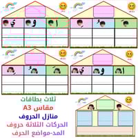 منازل الحروف