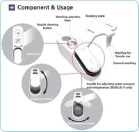 شطاف الماء غير الكهربائي المدمج بكرسي الحمام