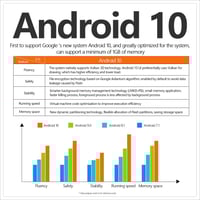 ريسيفر التلفزيون الذكي ANDROID 10