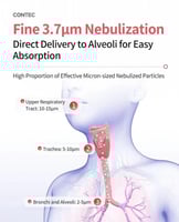 جهاز الاستنشاق الشبكي كونتيك CONTEC NE-M03