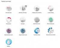 ماكينة ازالة شعر الجسم والساقين 4 في 1 ، BRAUN sil...