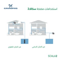 مضخة مياه جراندفوس 3-45 SCALA2 الذكية