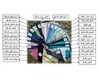 إختيار المسطره للألوان الأخرى رقم 001