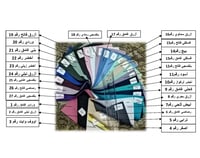 مسطره الألوان رقم  RAW-001