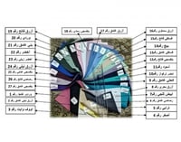 أختيار المسطره للألوان الأخرى رقم  001
