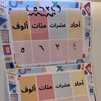 الآحاد والعشرات والمئات والآلاف