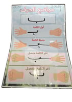 لوحة مواضع الحروف