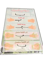 لوحة مواضع الحروف