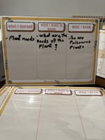 جدول التعلم للمجموعات بالإنجليزي