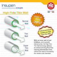 بيك ابر قلم الأنسولين 5 ملي * 31 جي ايطالي