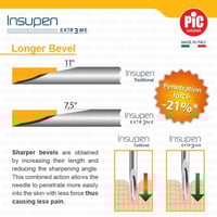 بيك ابر قلم الأنسولين 5 ملي * 31 جي ايطالي