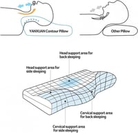 الوسادة الداعمة للنوم المريح ميموري فوم ماي ريست -...