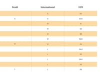 خاتم فندي fendi