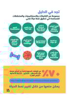 دليل نمط الحياة الصحي الشامل