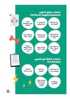 المكملات الغذائية الرياضية