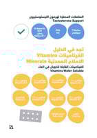 المكملات الغذائية الرياضية