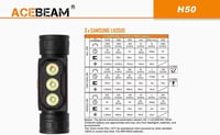 ACEBEAM كشاف راس H50.2