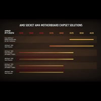 معالج رايزن | AMD Ryzen 5 5600X