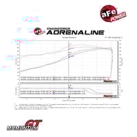 انيتك فلتر afe power Momentum GT للتايوتا اف جي 20...