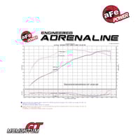 انيتك فلتر afe power Momentum GT للتايوتا تندرا 20...