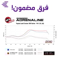 فلتر انتيك تويوتا لاندكروزر ديزل lc300 3.3L 2022-2...