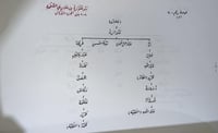 جمهرة النسب لابن الكلبي ١-٣